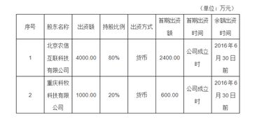 农信互联深耕生猪电商，4000万布局国家级生猪交易市场信息咨询服务
