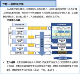双百行动 咨询服务产品手册