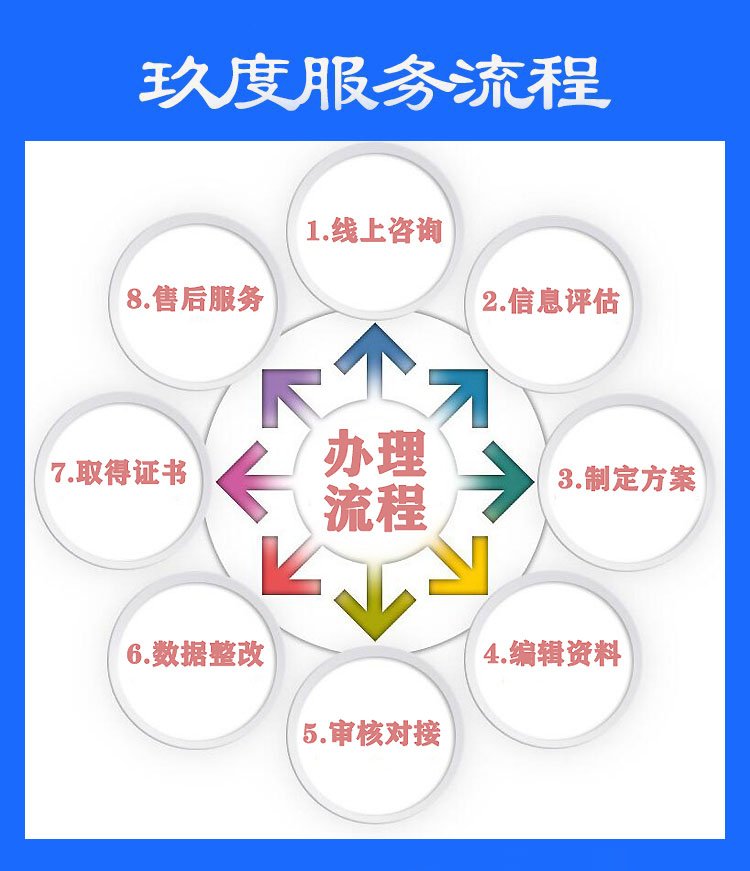 ISO27922商品售后服务评价体系 五星证书 认证咨询办理
